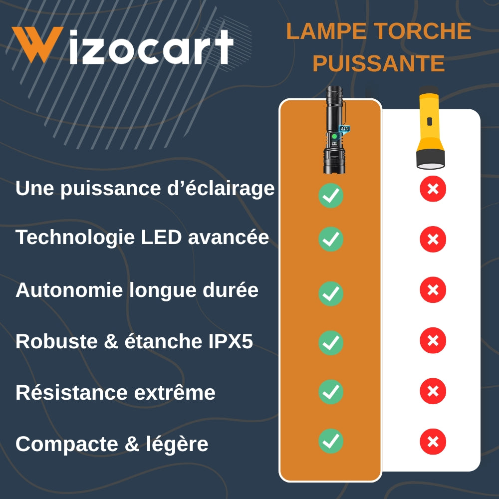 Lampe torche puissante