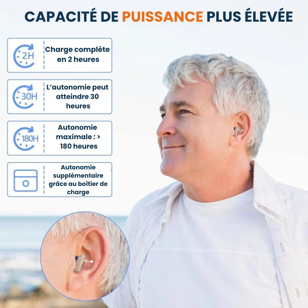 Amplificateur Auditif Discret et Rechargeable – Clarté Sonore Optimale