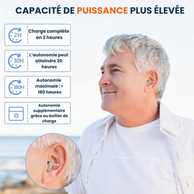 Amplificateur Auditif Discret et Rechargeable – Clarté Sonore Optimale